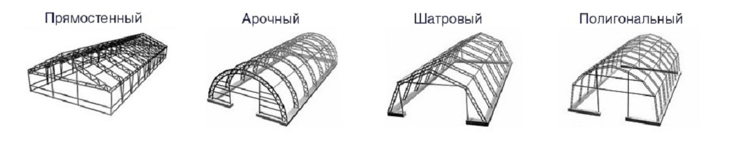 Быстровозводимые ангары виды